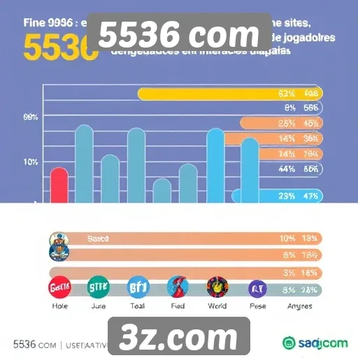 Estatísticas de usuários ativos no site 5536 com