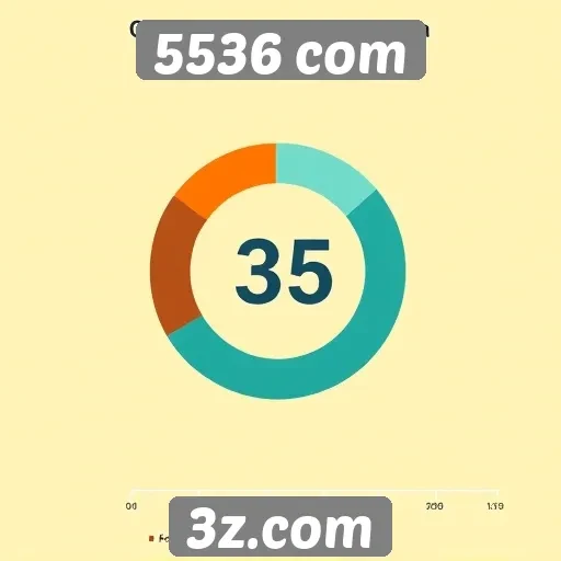 Comparativo de desempenho do site 5536 com